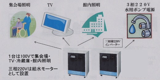 福祉施設の例