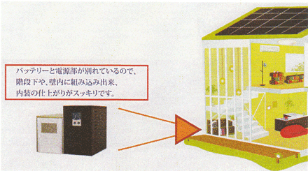 N型シリーズ 家庭用 N-1
